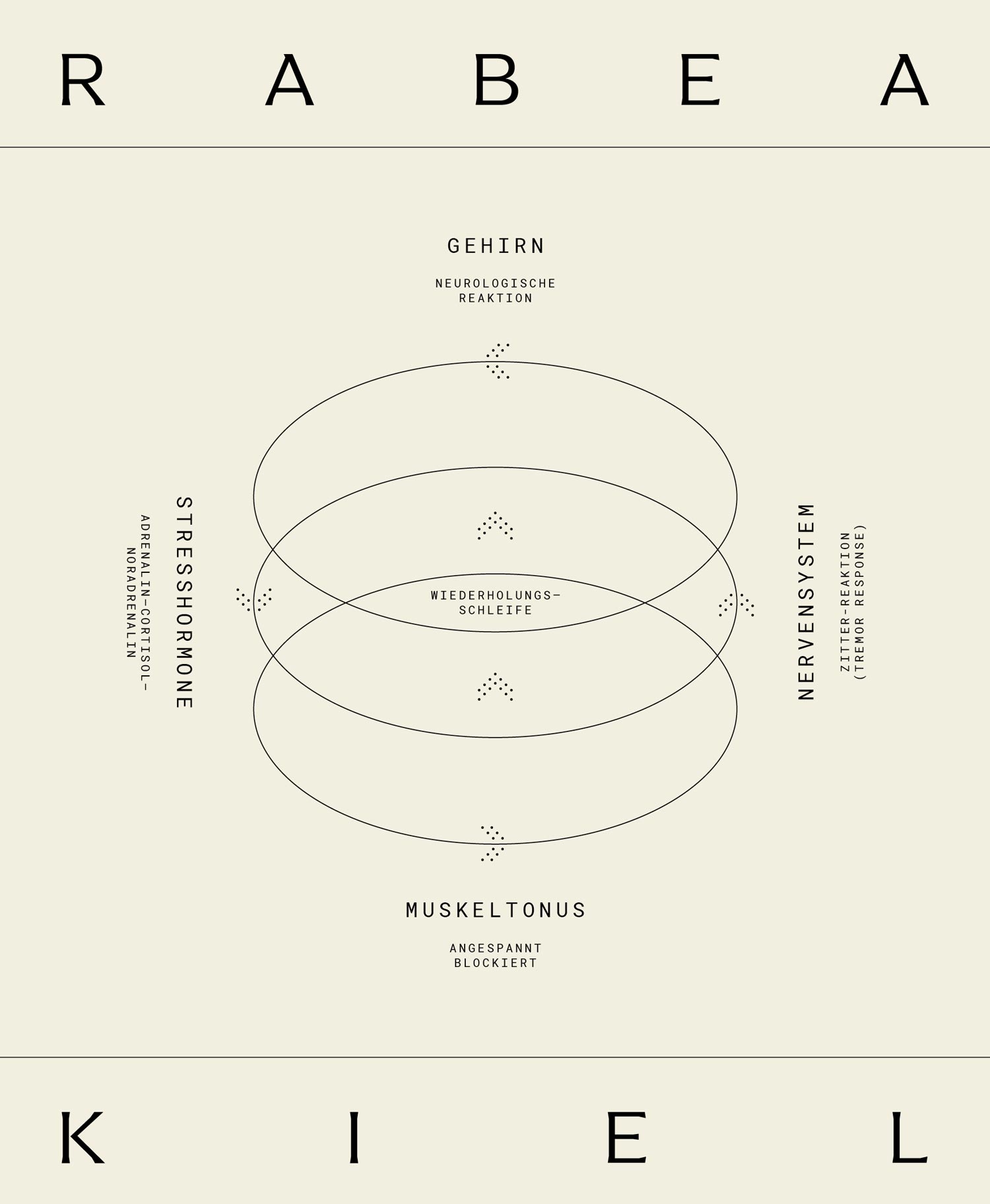 Praxis Rabea Kiel, Therapy – Brand Design, Instagram Concept, Illustration, Info Graphic
