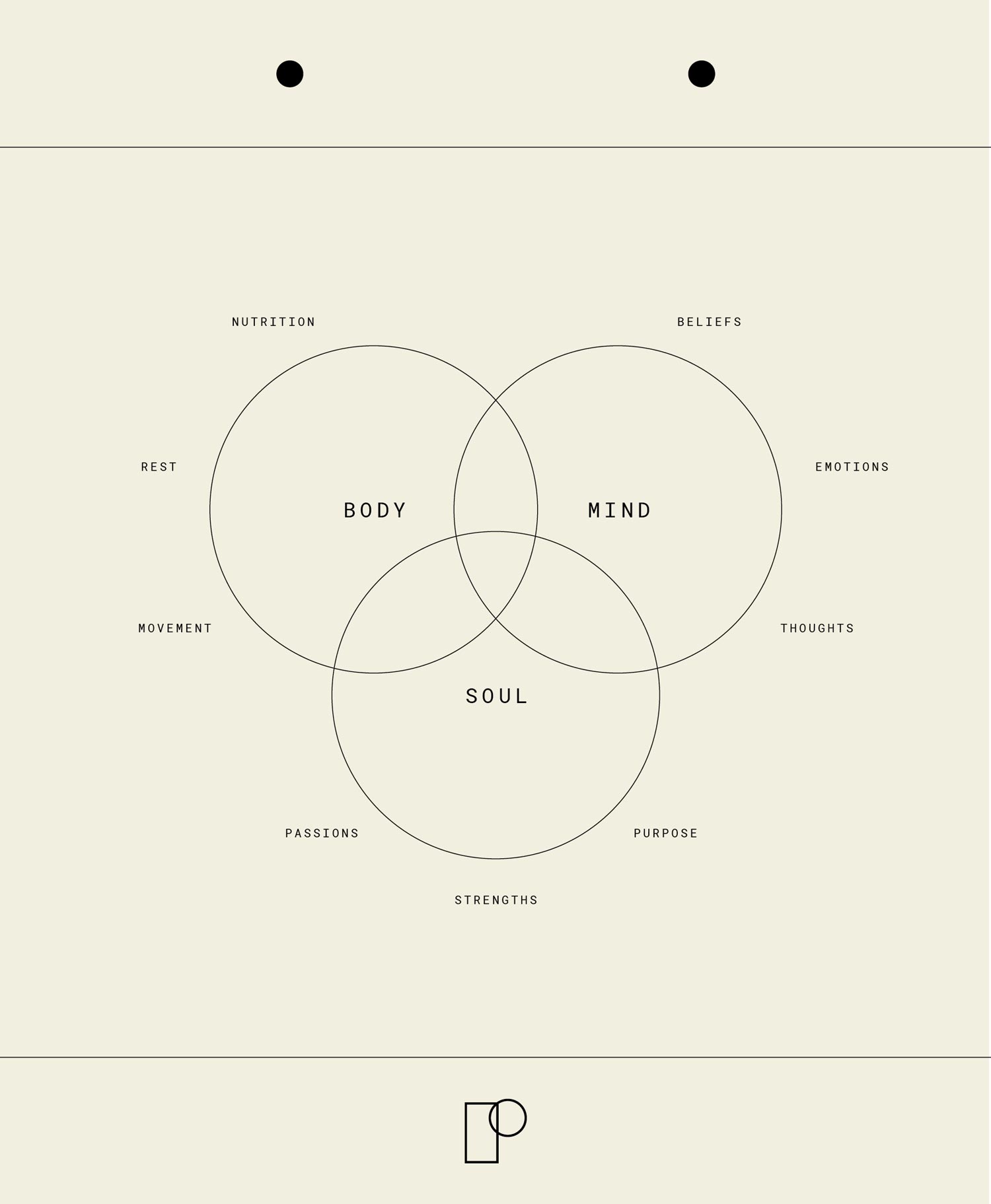 Praxis Rabea Kiel, Therapy – Brand Design, Instagram Concept, Illustration, Info Graphic